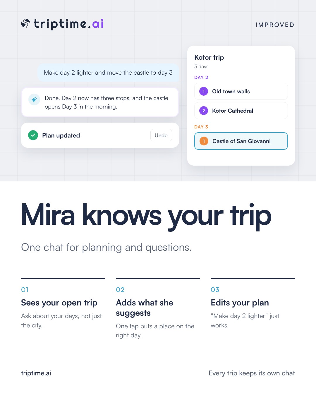Mira conoce tu viaje